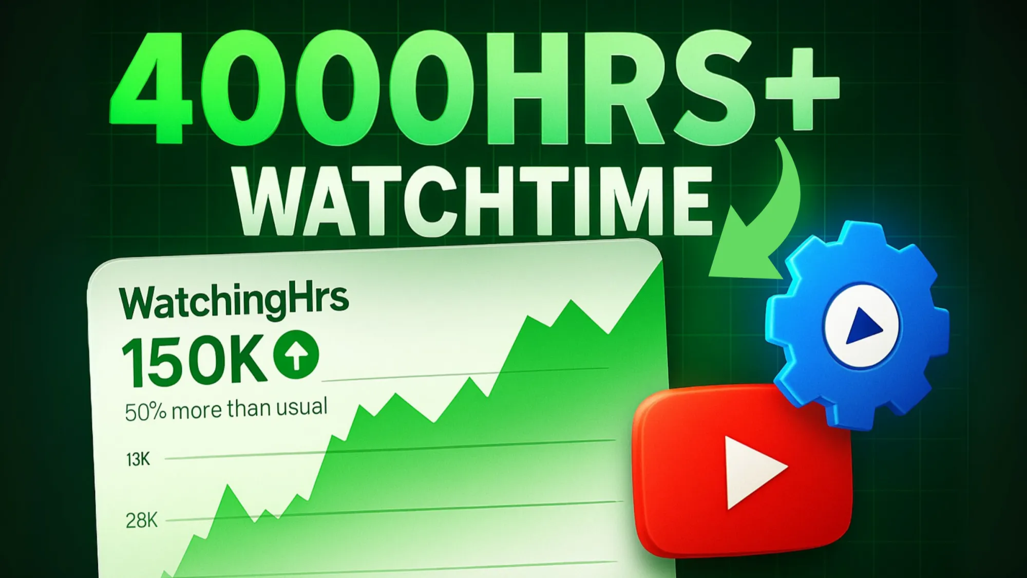 How to Complete 4000 Hours Watch Time on YouTube?